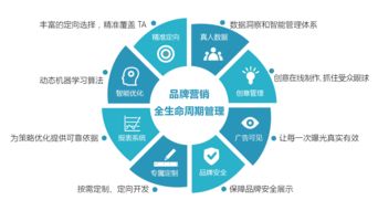 全維度創(chuàng)業(yè)者服務(wù)平臺(tái) 驅(qū)動(dòng)創(chuàng)新的技術(shù)引擎